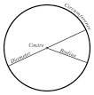 Circle - Wikipedia, the free encyclopedia