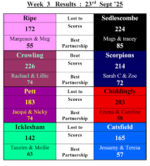 Image result for Hailsham Stoolball Club