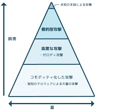 個人攻撃SURE에 대한 이미지 검색결과
