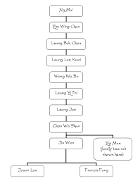 Image result for William Lai - Wing Chun Kung Fu