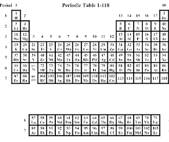 Image result for periodic table of elements