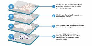 Image result for site