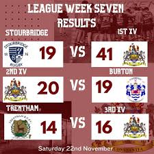 Image result for Newcastle (Staffs) Rufc Ltd