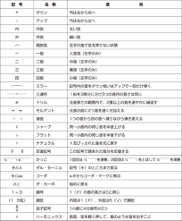 Image result for 音符 記号!