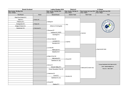 Image result for Alyth Bowling Club