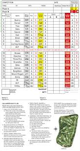 Image result for Callander Golf Club