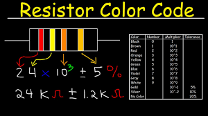 Image result for resistor color code