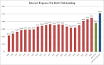 Deficits and Massive Debt Overhangs Do Matter - Seeking Alpha