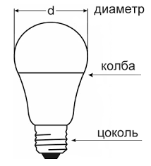 Image result for "Типы цоколей"