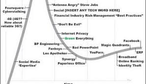 Image result for gartner hype 2011