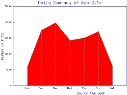 Image result for GD:Graph