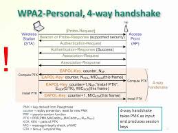 Image result for wpa aes handshake