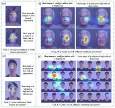 Image result for heat map eye