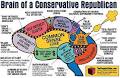 Conservative - Conservapedia