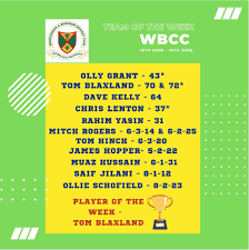 Image result for Worplesdon & Burpham Cricket Club