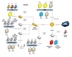 Image result for network diagram