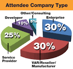 ITEXPO | Dates & Times