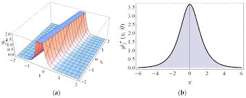 「 X t B   N X」の画像検索結果