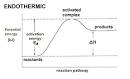 Potential Energy Diagrams