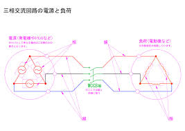 Image result for 3相3線 デルタ