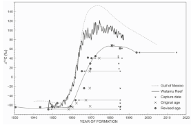 Image result for Petrus rupestris