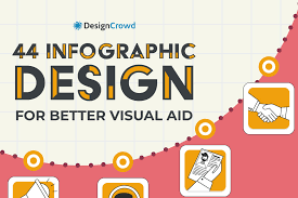 Image result for infographics