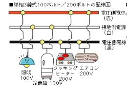 Image result for 単相3線100v　コン %B