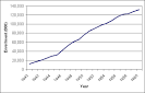 Health Insurance in the United States | Economic History Services