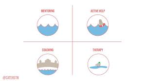 Image result for Coachability