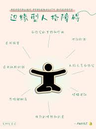 Image result for 人格障碍領域