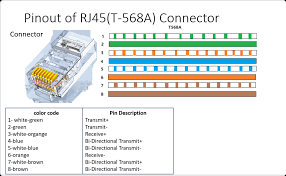 Image result for rj45