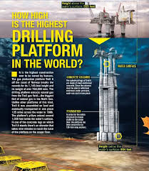 Image result for Troll A Platform