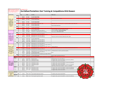 Image result for North west pentathlon hub