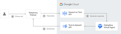 Google Text-to-Speech software