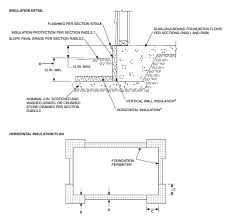 Image result for frost protected shallow foundation