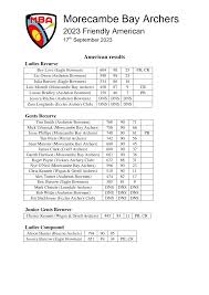 Image result for Wigan and Orrell Archers