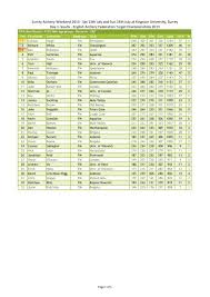 Image result for St Kingsmark Bowmen