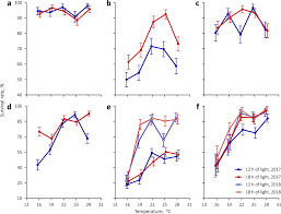 Attēlu rezultāti vaicājumam “Cribraria rubiginosa”