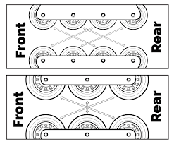 Image result for inline skate wheel rotation