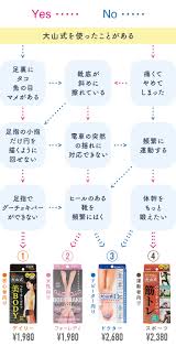 「大山式ボディメイクパッド」の画像検索結果