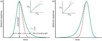 Image result for High Peak Gc