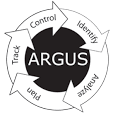 ARGUS- Auditing Network Activity