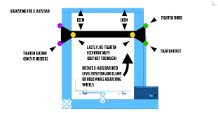 Image result for D.A.R.E!! Development + RadiSense III Z-Axis