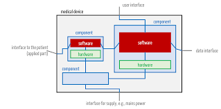 Image result for software architecture