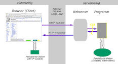 Datei:Webanwendung client server 01.png – Wikipedia