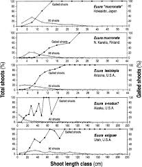 Attēlu rezultāti vaicājumam “Euura pedunculi”