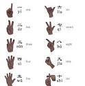 Numbers in Chinese, Chinese Numbers, Learn Numbers in Chinese