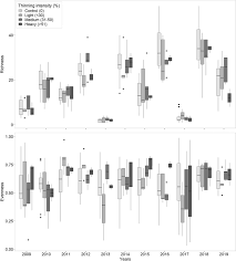 Attēlu rezultāti vaicājumam “Clavulinopsis cinerioides”
