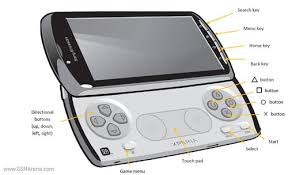 Image result for Xperia Play