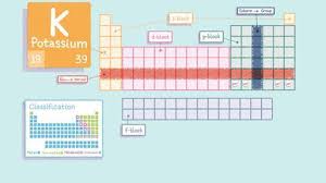 Image result for periodic table of elements